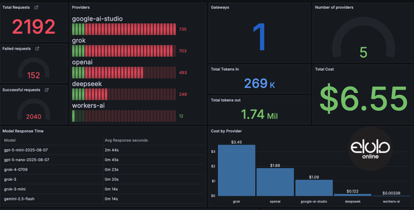 The Indispensable Role of Dashboards and Reporting in Modern Business